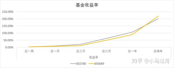 关于240008基金的最新净值深度解析与报告