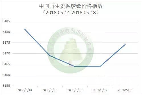 最新废纸行情分析与趋势预测