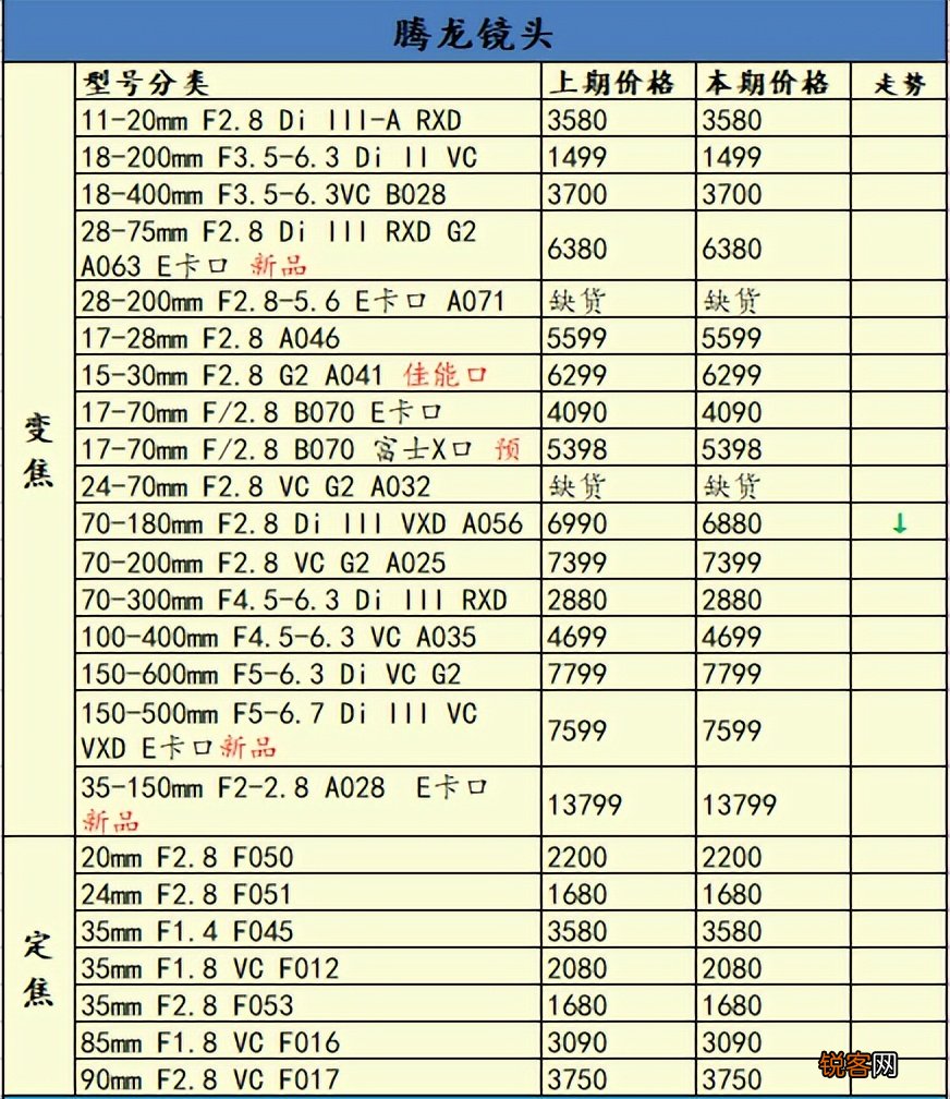 佳能镜头最新价格概览及价格分析