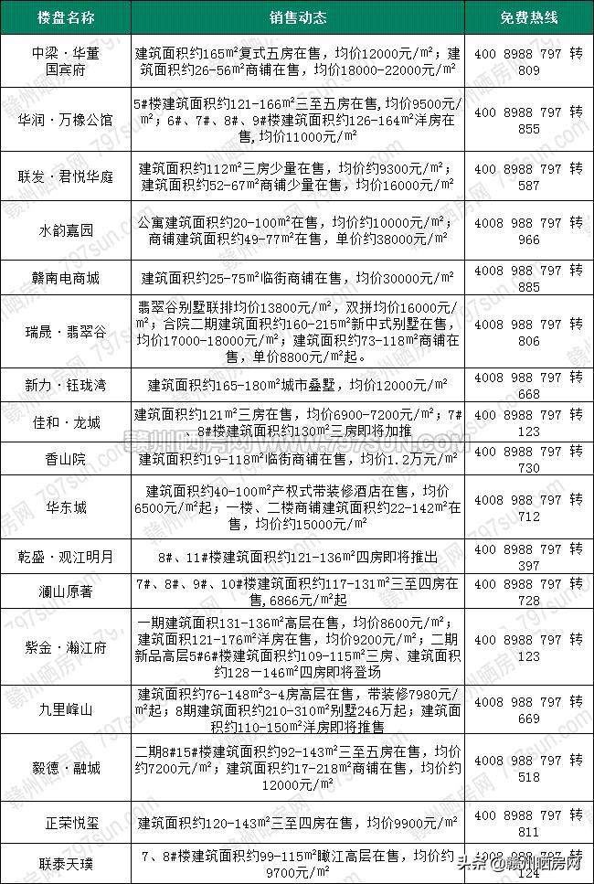 赣县最新房价