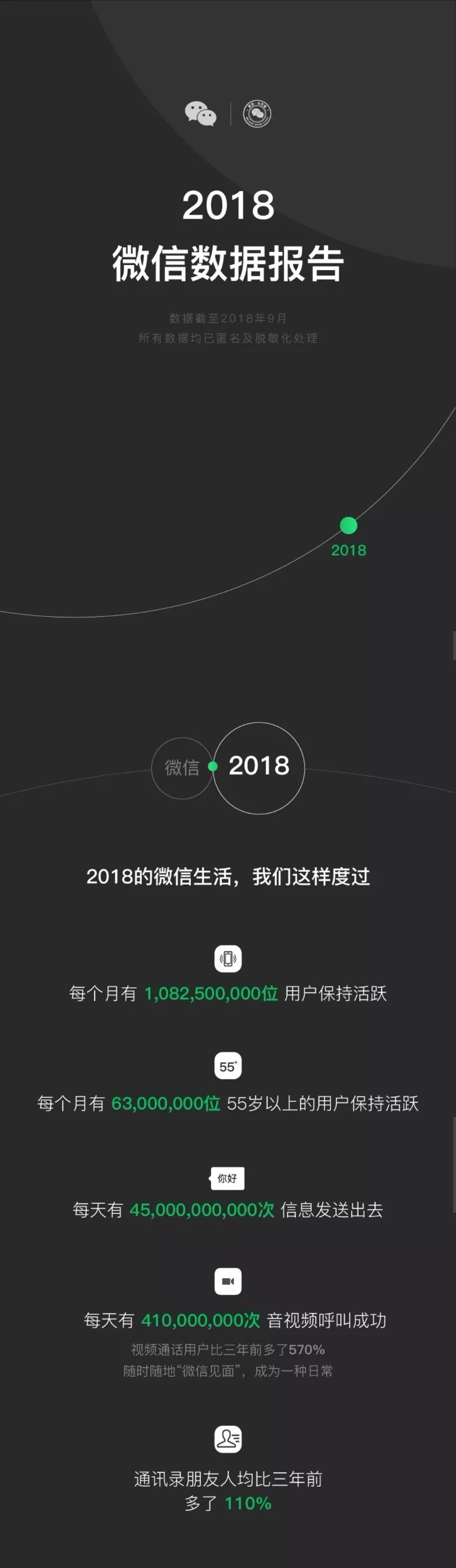 微信最新数据报告揭示，数字背后的增长趋势与社会影响力分析