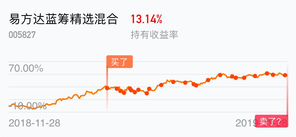 关于005827基金的最新净值深度解析及市场表现探讨