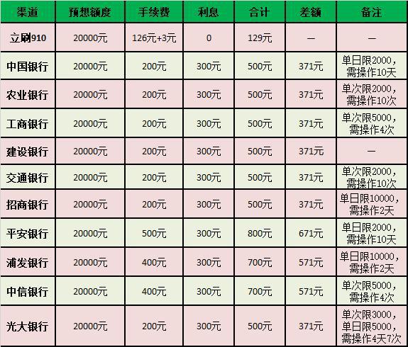 立刷最新费率