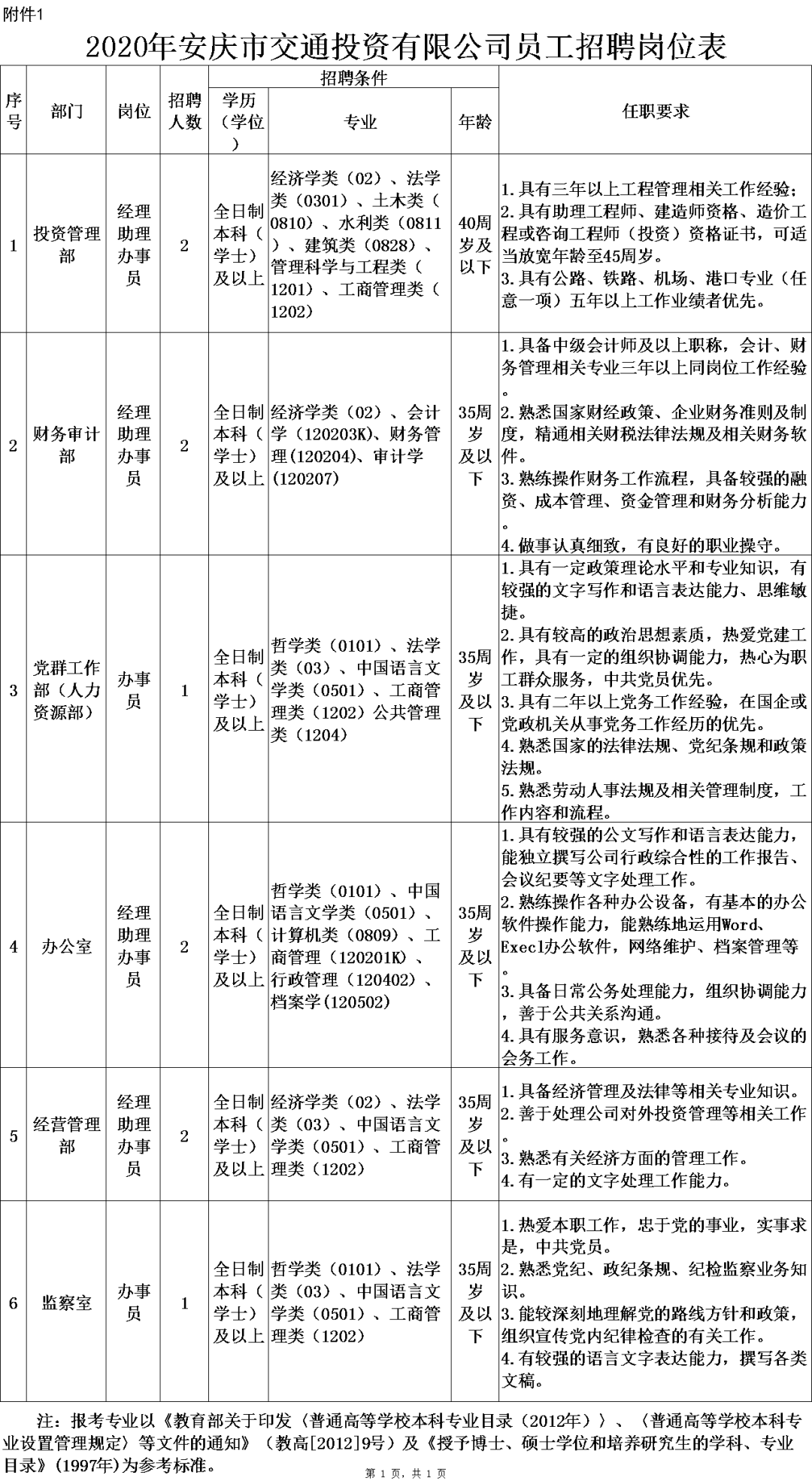 安庆司机招聘最新动态更新