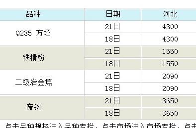 唐山铁精粉最新价格动态与市场价格分析