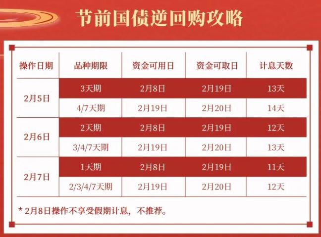 最新国债利息动态及其对投资者的影响分析