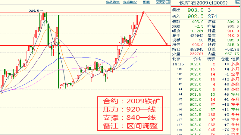 秋叶飘零 第2页