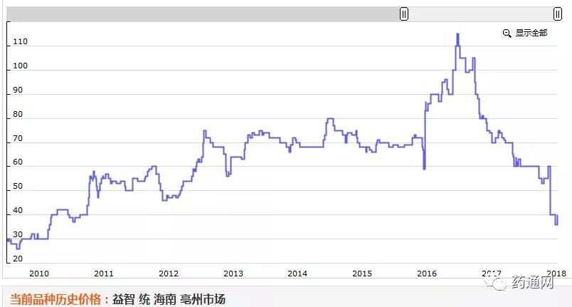 揭秘2017益智玩具价格趋势与最新价格信息