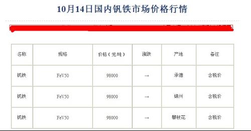 钒铁最新行情深度分析与展望