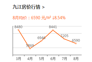 湖口最新房价