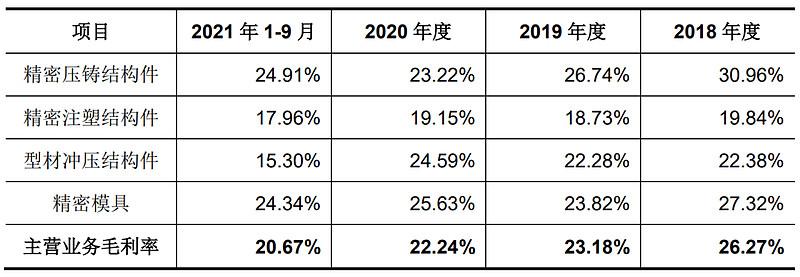 pe原料最新价格