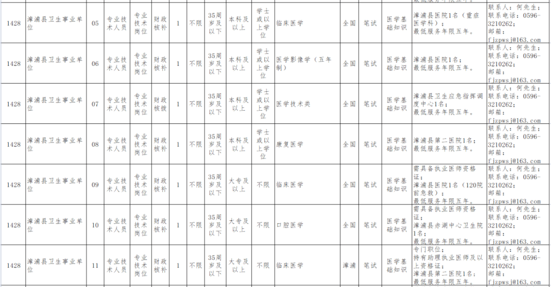 漳浦最新招工