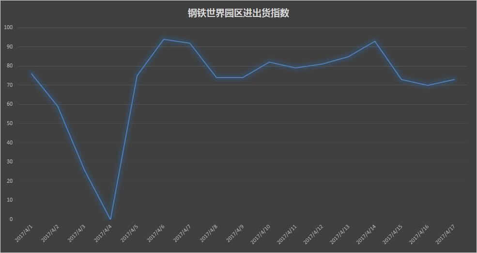 钢坯最新价格走势及分析概述