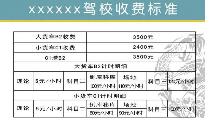 最新驾照收费标准