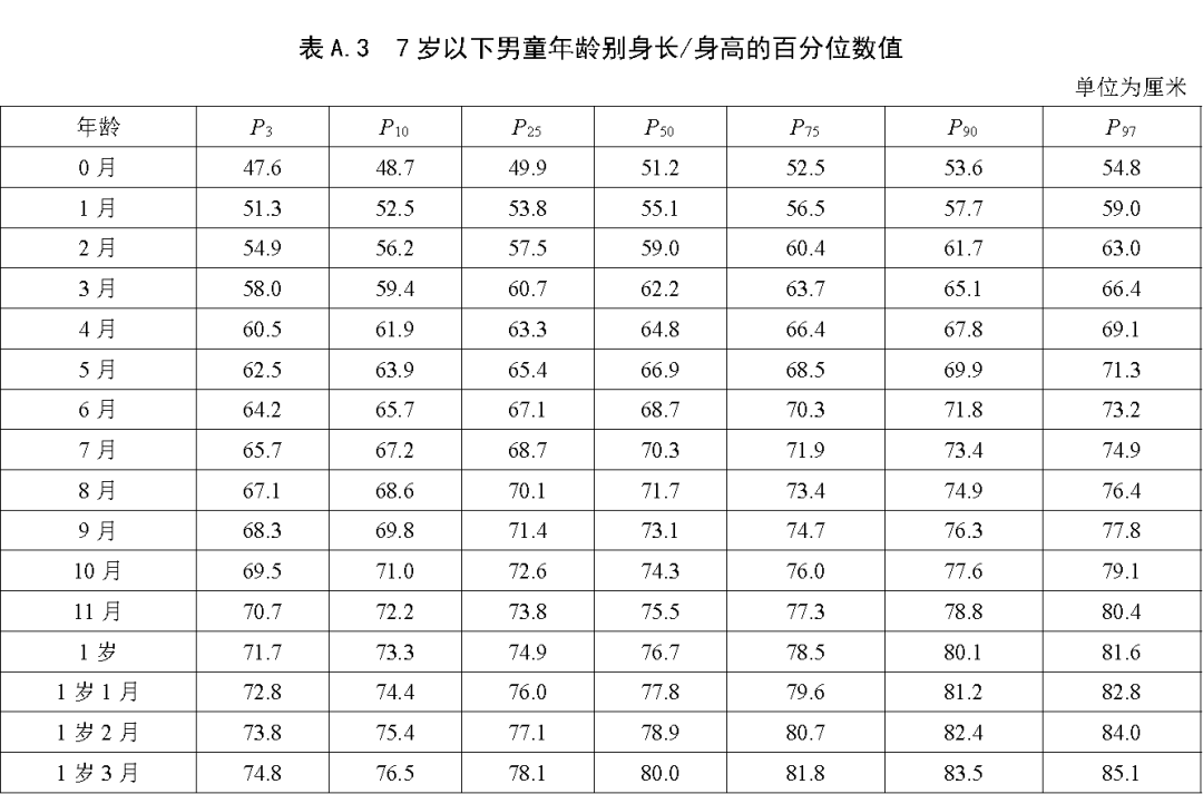 最新平均身高