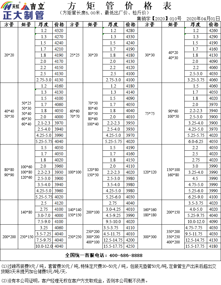 最新方管价格