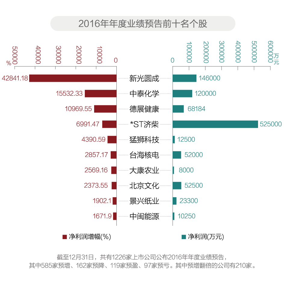 2016最新产业