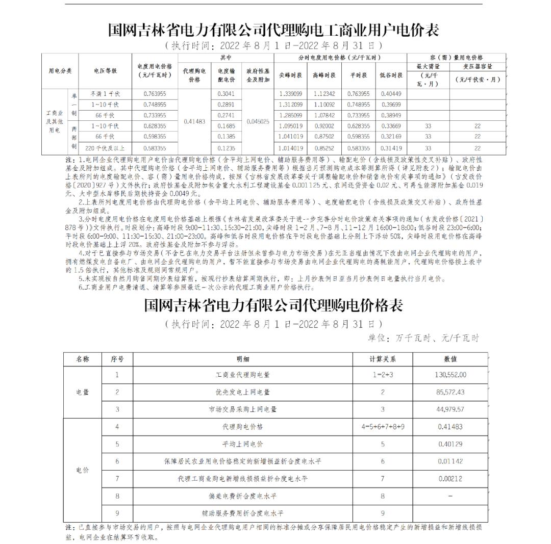 吉林省最新电价政策解析及其影响分析