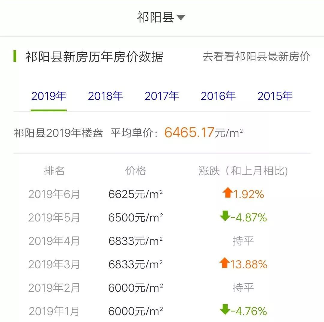 湖南祁阳最新房价