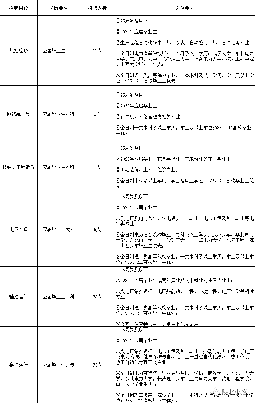 榆林煤矿最新招聘