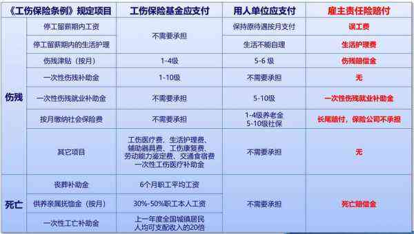 非因工死亡待遇最新规定